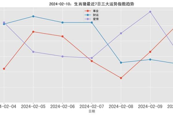 属猪男士事业与财运预测