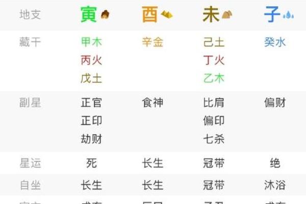 八字看婚姻：分析八字中的配偶宫