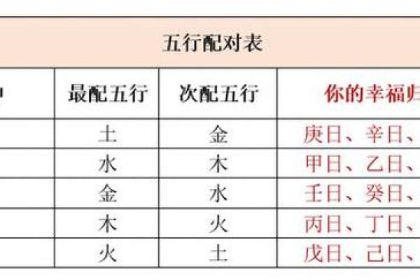 甜甜五行属什么解析及其命理特点