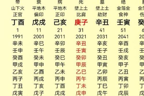 八字命宫表与财富运势的深度解析