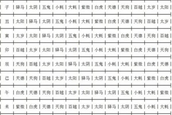 八字命宫表与财富运势的深度解析