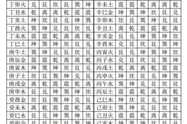 八字犯五鬼的含义与影响解析