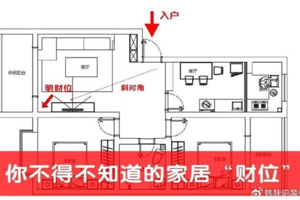 风水财位布局指南与技巧