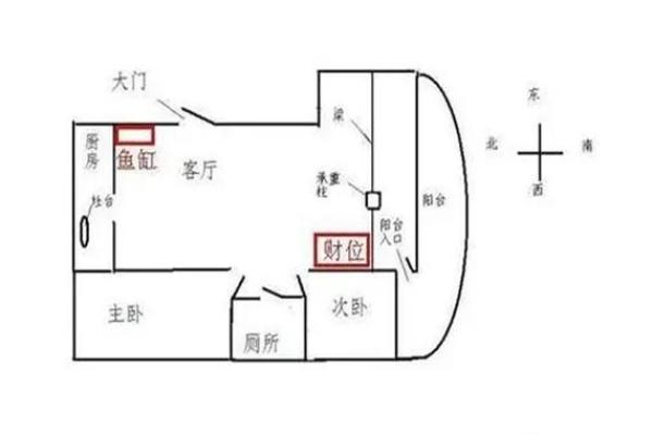 阳宅风水财位布局禁忌与化解技巧