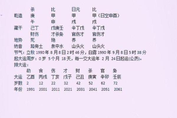 八字分析二婚运势的关键因素