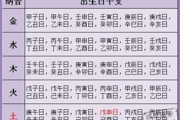 八字分析：如何从八字看有无妻缘