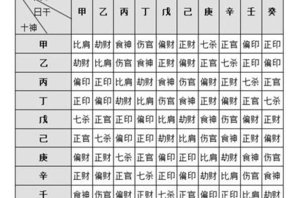 四柱八字十神深度解读与命运影响