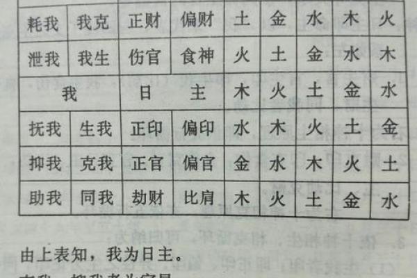 四柱八字十神深度解读与命运影响