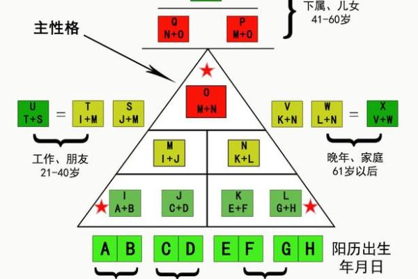 如何准确算出自己的生辰八字并解读命运密码