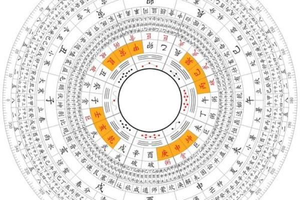 通过八字模型结论揭示财富运势的秘密