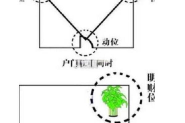 风水财位布置技巧，提升家庭财运的秘密