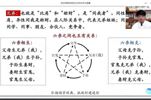 五行理论中的“两行”奥秘探讨