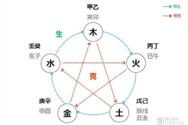 五行理论中的“两行”奥秘探讨