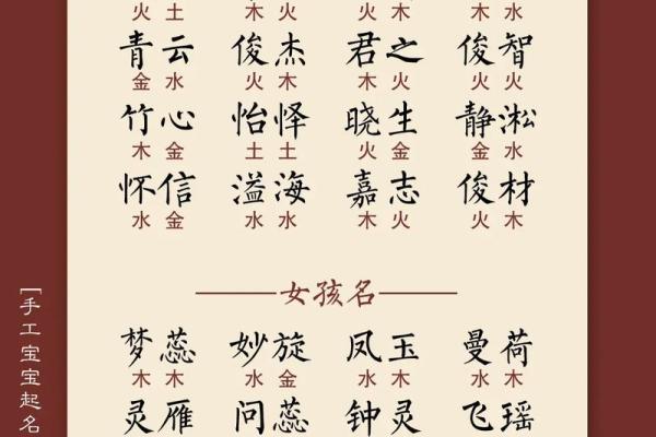 新生儿取名指南：如何选择独特又有意义的名字