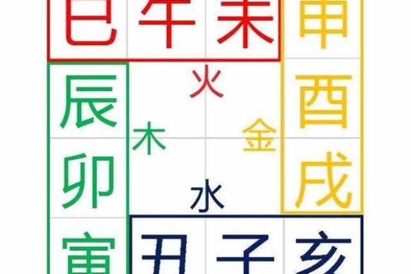 怕热八字：如何根据八字分析体质与气候适应性