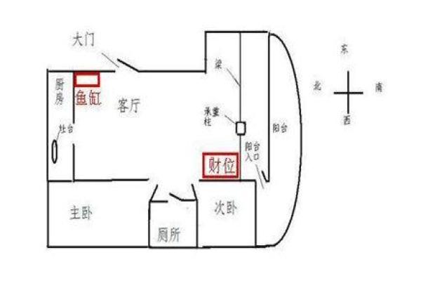 提升家运的客厅财位风水布局技巧