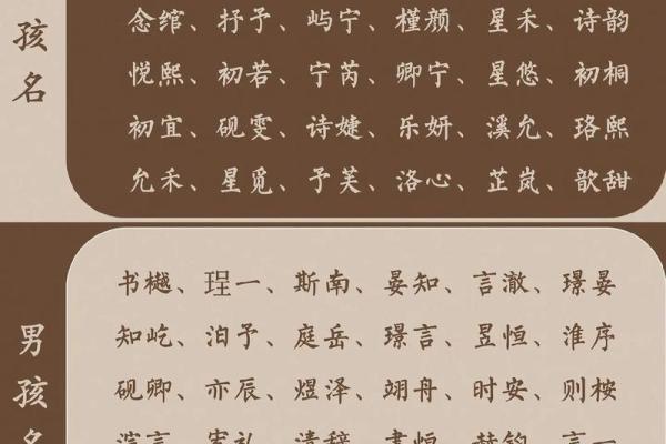 年女宝宝起名大全：既甜美又有个性的名字