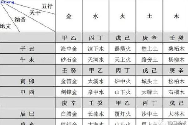 出生的五行分析与命运解读