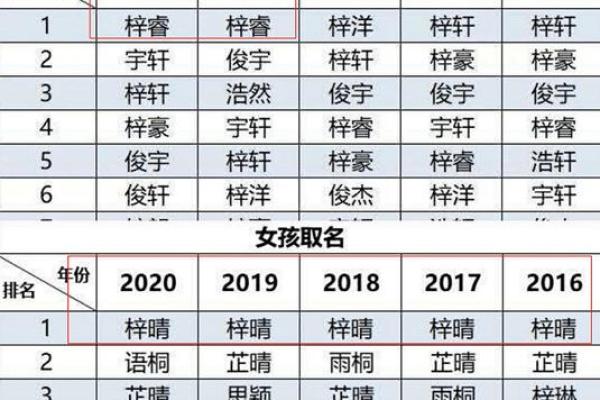 为小宝宝起名字张：选择一个寓意深远的名字技巧