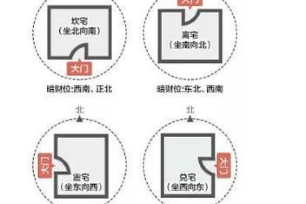 客厅风水财位的重要性及最佳方位解析