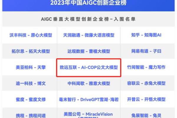 AI在公司命名中的创新应用与未来趋势