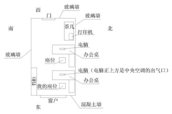 办公室座位朝向与职场运势的关系解析