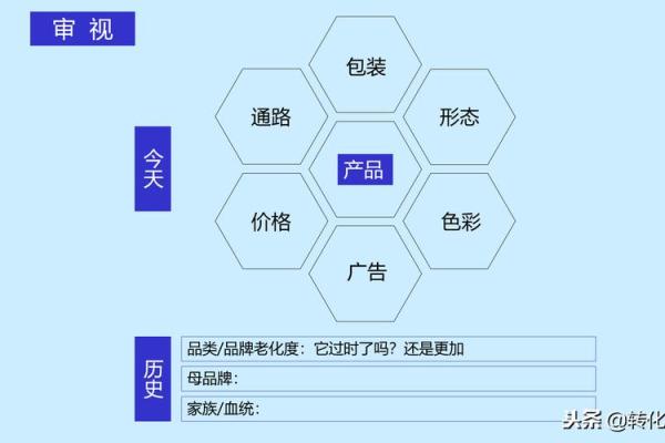 打造科技公司品牌形象的命名策略