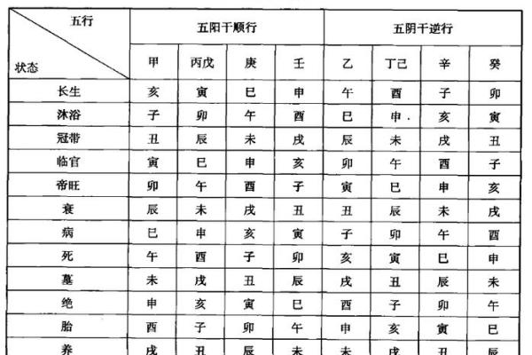 五行与年月日的奥秘：如何通过命理解读个人运势