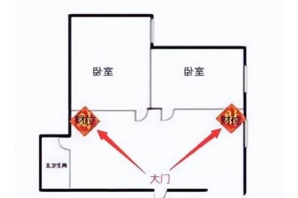 风水财位布局与图片解析：如何巧妙布局助财运亨通