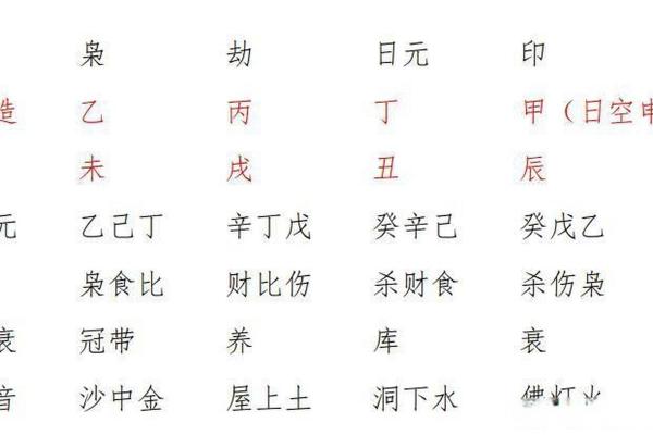 女命八字四柱分析：命中有贵人吗？