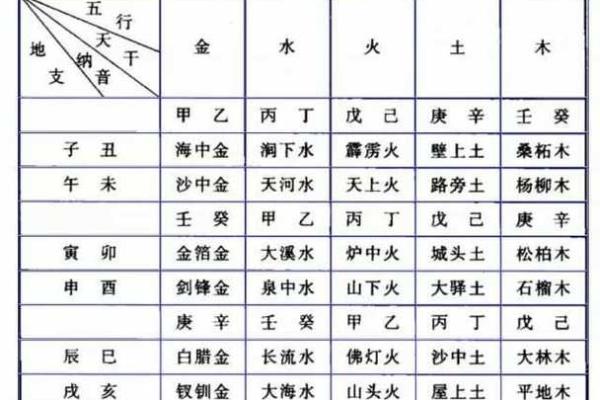 纳音命理特点与运势详解