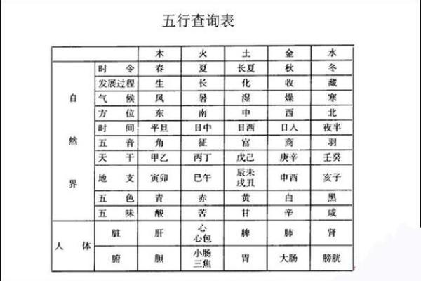 八字对照表解析：如何通过天干地支理解命运规律