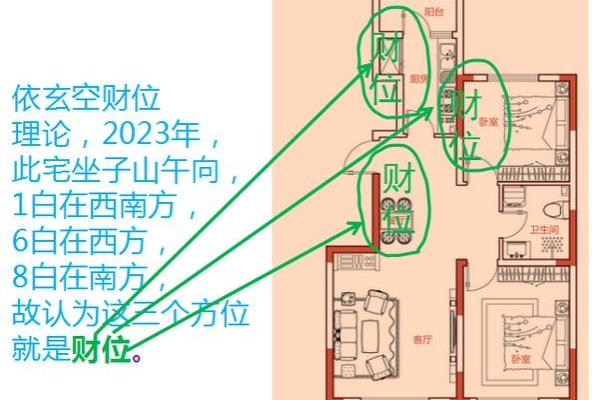 阳宅风水中财位的重要性及布局技巧