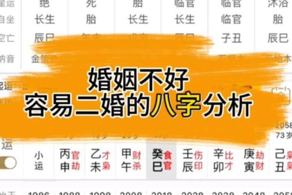 通过八字分析二婚是否能顺利再婚