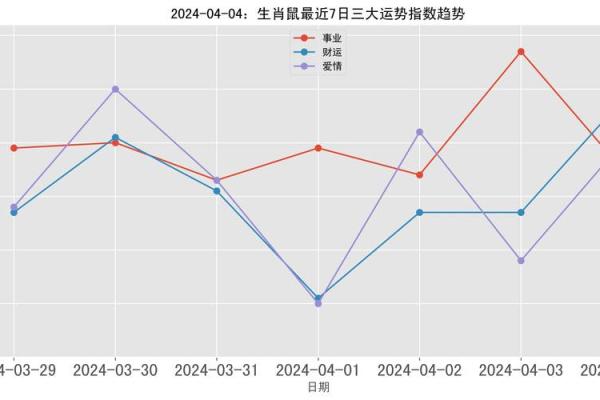 属鼠人运势全景预测