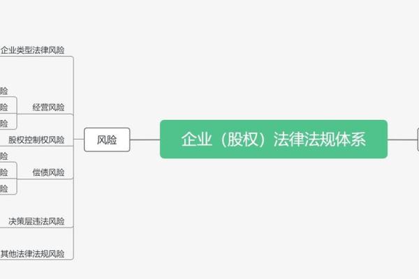 如何为法律公司起一个专业且具有辨识度的名字