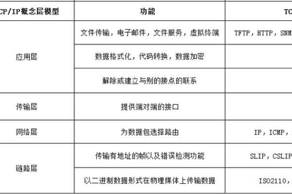 从八字角度看HTTP协议的结构与运作机制