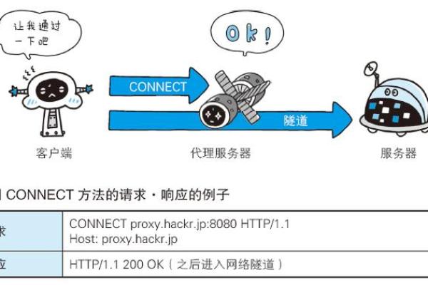 从八字角度看HTTP协议的结构与运作机制