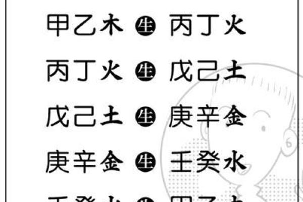 宝宝八字命理解析与起名技巧分享