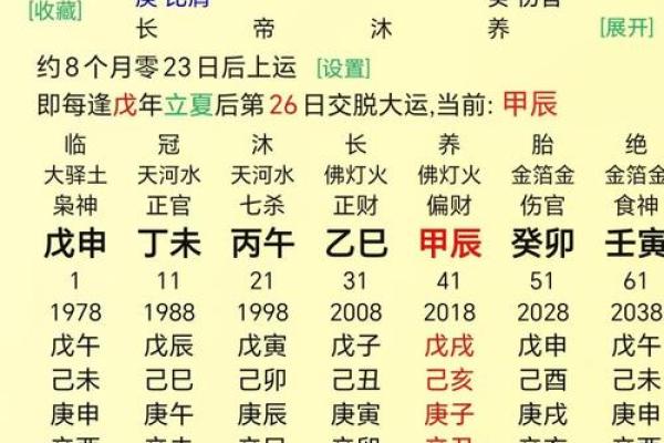 无婚姻八字如何影响人生发展