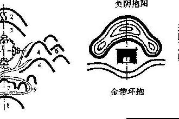 传统风水与现代城市规划的结合分析