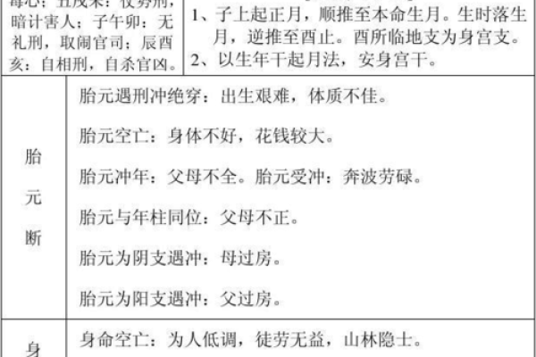 八字称重对照表解析与应用指南