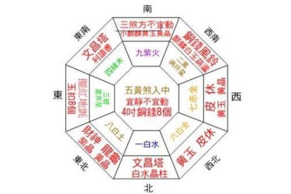 旧房子风水调理与运势提升指南