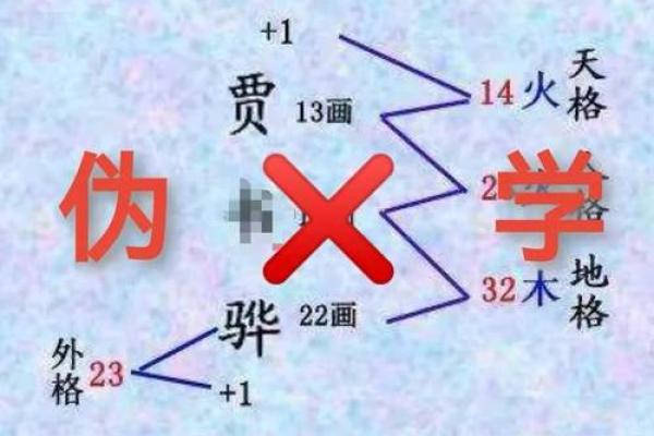 从五格命理看姓名学与命运的巧妙联系