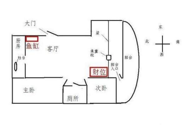 玄空风水财位的选择与调整方法