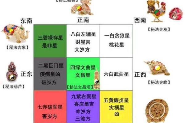 解读风水经典著作中的空间布局技巧