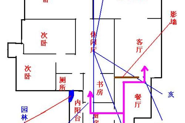 探索易经原理对家居风水的深远影响