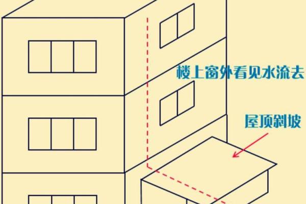 科学规划办公室风水布局提高员工工作动力