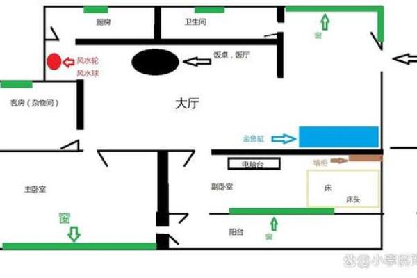 三六风水布局中的财位定位与调理技巧