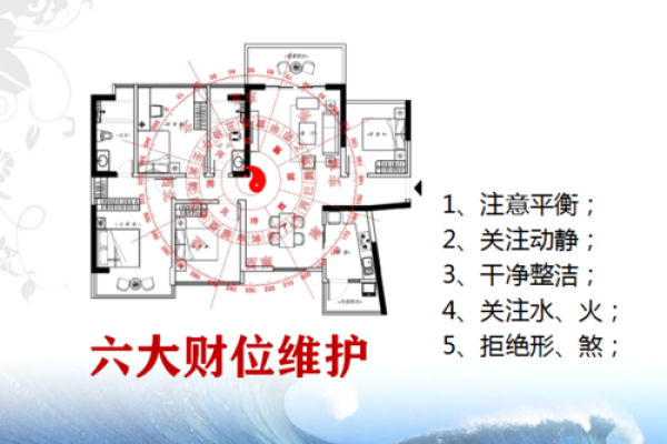 三六风水布局中的财位定位与调理技巧